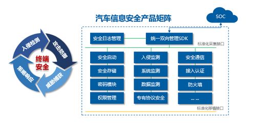 智聯云安閃耀MWC 2026 以AI賦能，構筑車聯網全生命周期信息安全新防線